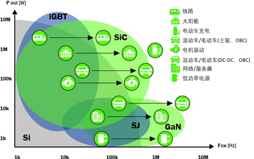 (GaN)̼(SiC)