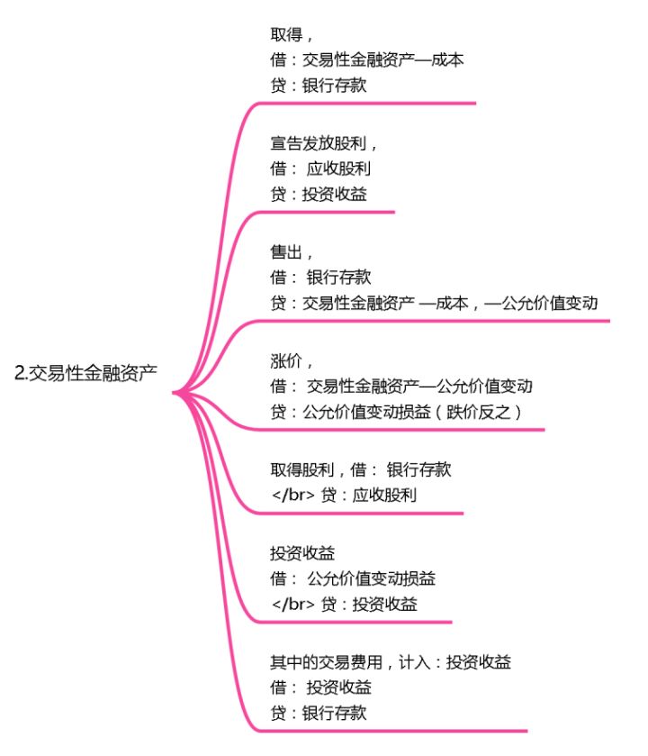 28岁的“鬼才”刘会计，熬夜总结了18类120项会计分录大全！实用