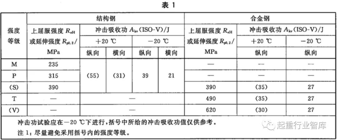 起重机吊钩钩号该怎么选用？