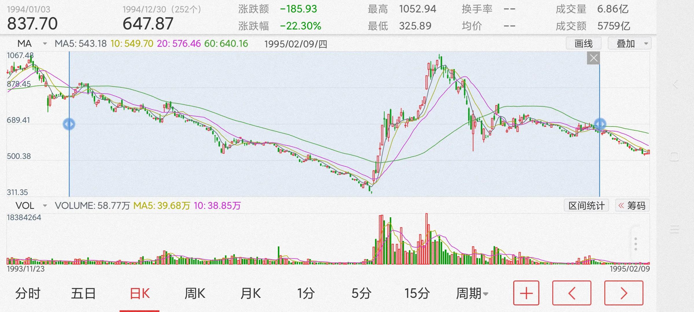 2014世界杯A股情况(历届A股走势与历届世界杯的关系)