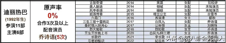 雪上苏神是谁(古装剧13位“哑巴”明星，原声出演次数为0！热巴、刘诗诗都在榜)