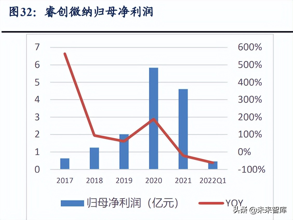 国防信息化产业深度研究：作战效能倍增器，国防信息化快速发展