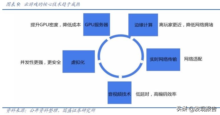 一文读懂元宇宙、NFT、GameFi、DAO、算力...（附报告）