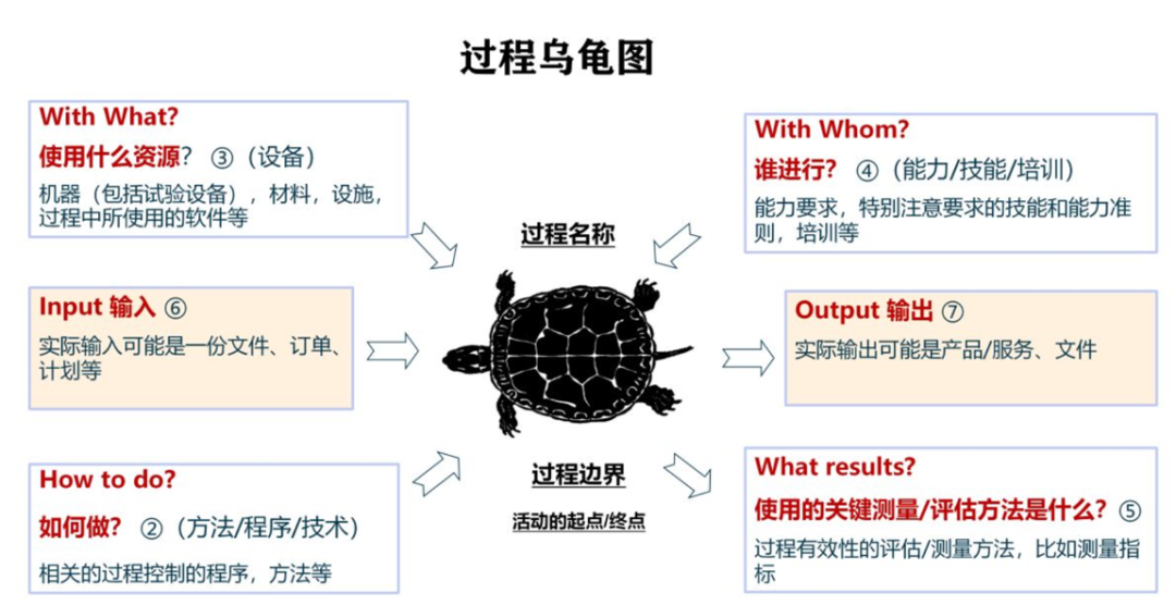 拧紧质量体系--扭矩专项审核