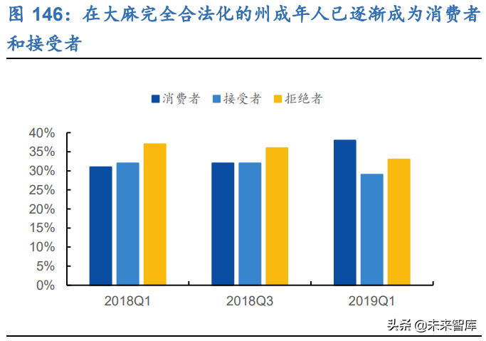 哈根达斯招聘兼职（新零售行业106页深度研究报告）