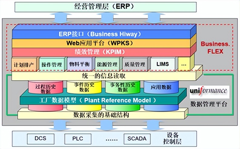工业巨头霍尼韦尔MES/MOM解决方案