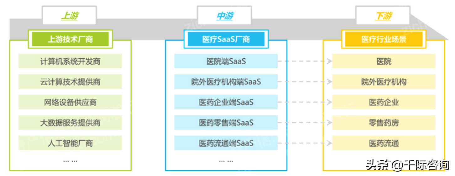 2022年SaaS行业研究报告