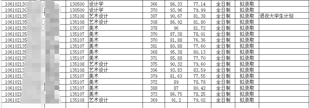 考研倒计时丨艺术硕士热门专业？四川热门高校有哪些？