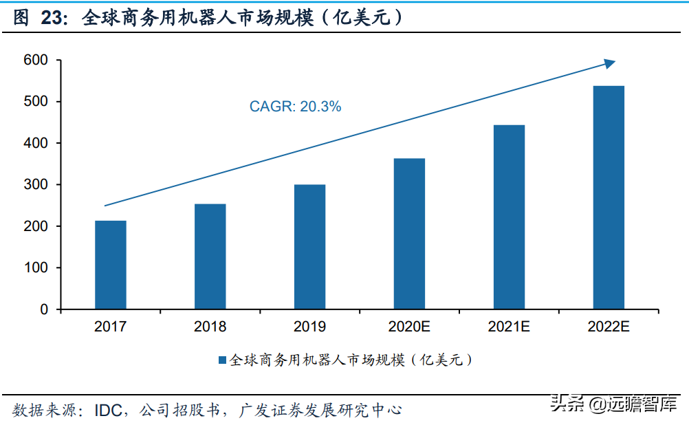 本土3D视觉传感器龙头，奥比中光：全领域布局有序推进，未来可期