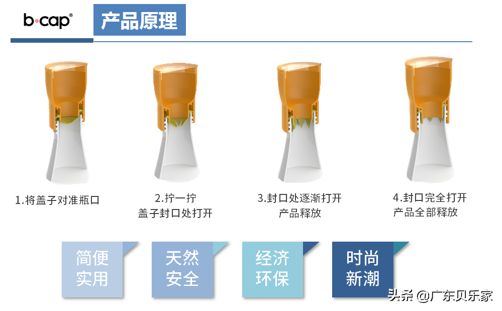 新型运动饮料盖，实现“即扭、即溶、即饮”