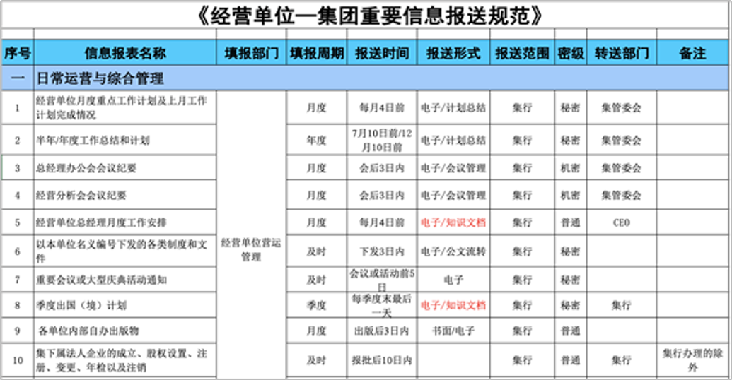 名企绩效——美的集团，导向贡献与激发责任的绩效模式