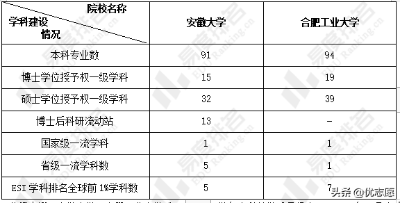 「高考志愿填报」安徽大学、合肥工业大学本科教学质量对比分析