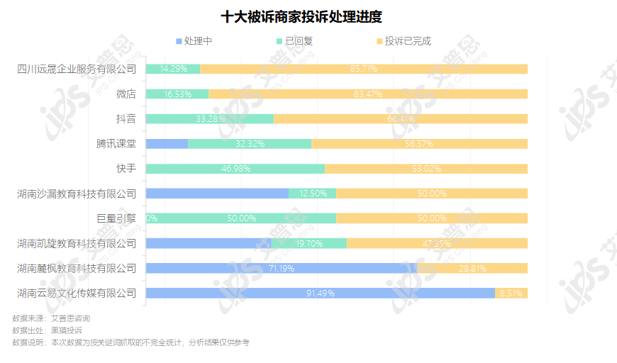 洞察｜艾普思咨询：2022电商主播投诉专题调研报告