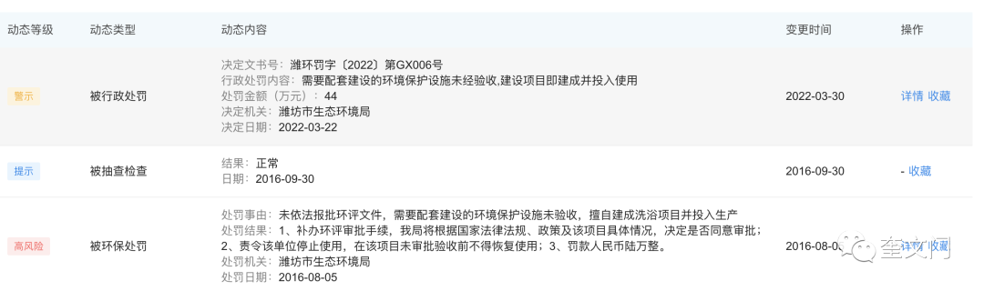 濰坊高新區大自然健康浴館被罰44萬元，咋回事？