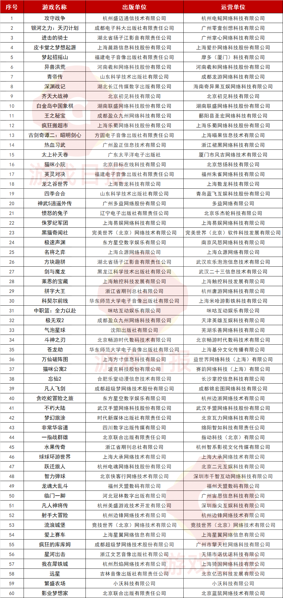 一周游闻：《球球大作战》制作人吴萌从巨人网络辞职