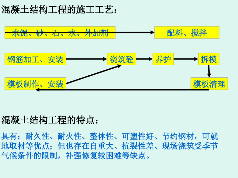 混凝土结构工程施工技术培训讲义，113页PPT拿去直接用
