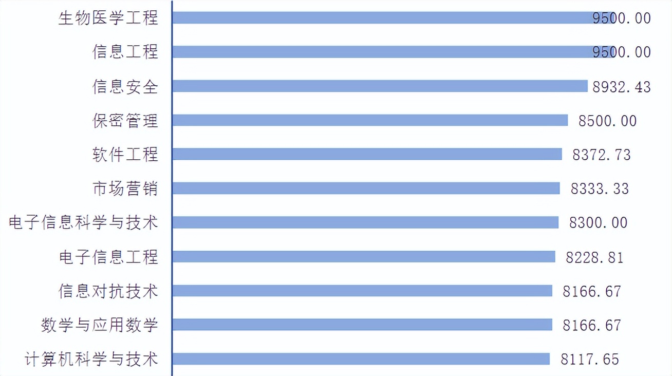 杭电AI学霸班：考研上岸3清北8浙大，还没毕业年薪拿百万