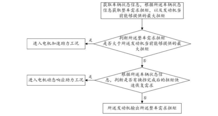 吉利汽车“无人驾驶控制方法”等2项专利获授权