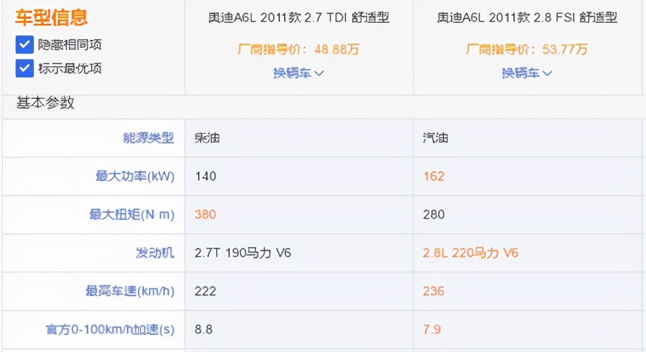 不愧是宠粉狂魔，广本将型格打造成用户最期待的样子