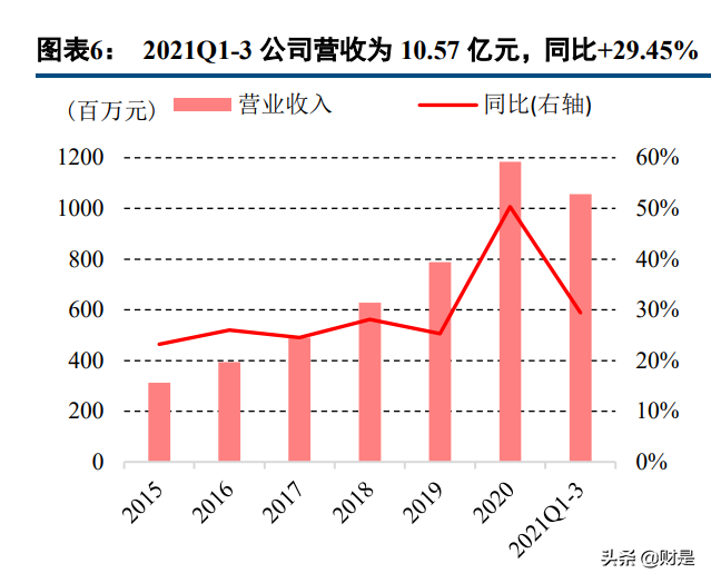 苏试试验研究报告：设备与服务双轮驱动，环试龙头进入快速增长期