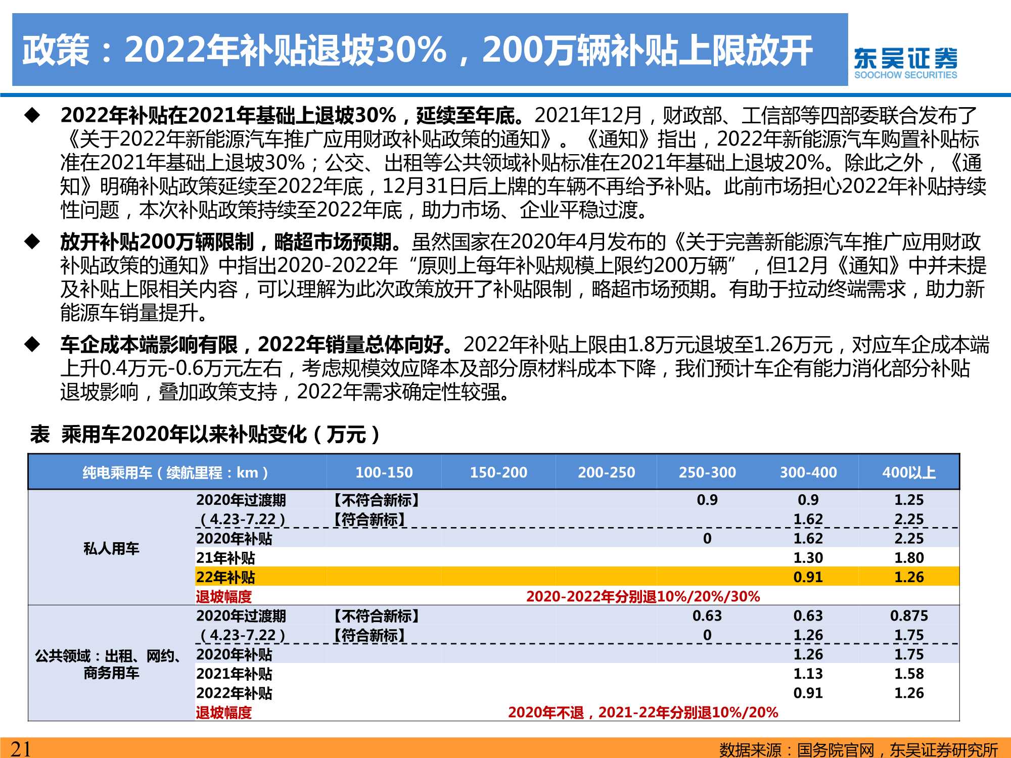 2021年电动车行业数据总结：电动化趋势明确，国内锂电龙头崛起