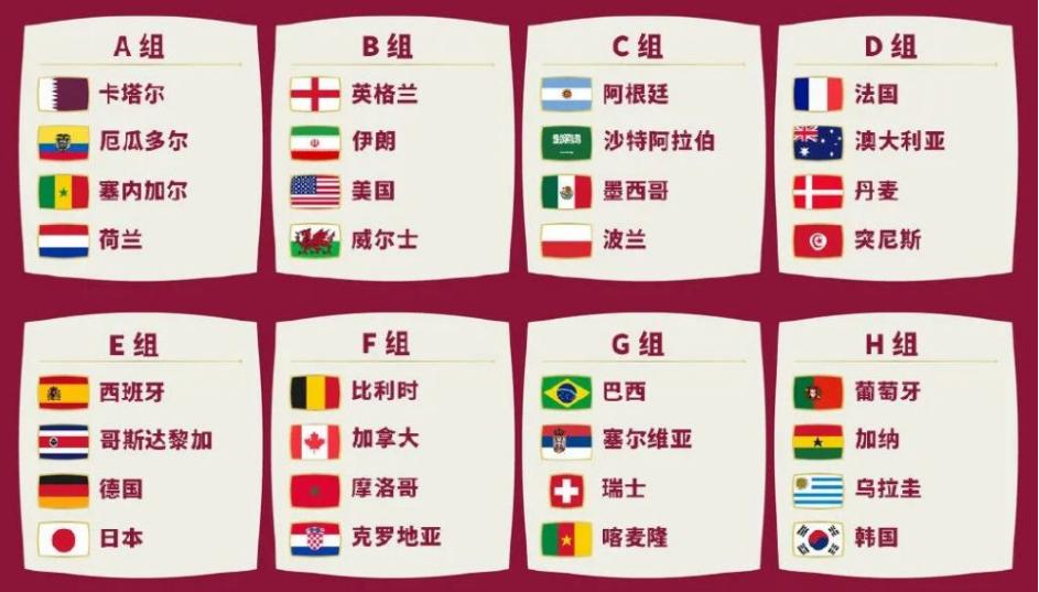 简要分析世界杯参赛国（+中国）的足球排名和人均GDP排名