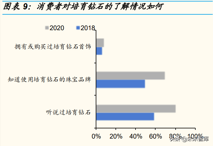 培育钻石行业研究：从供需角度分析，培育钻石价格会下跌吗？