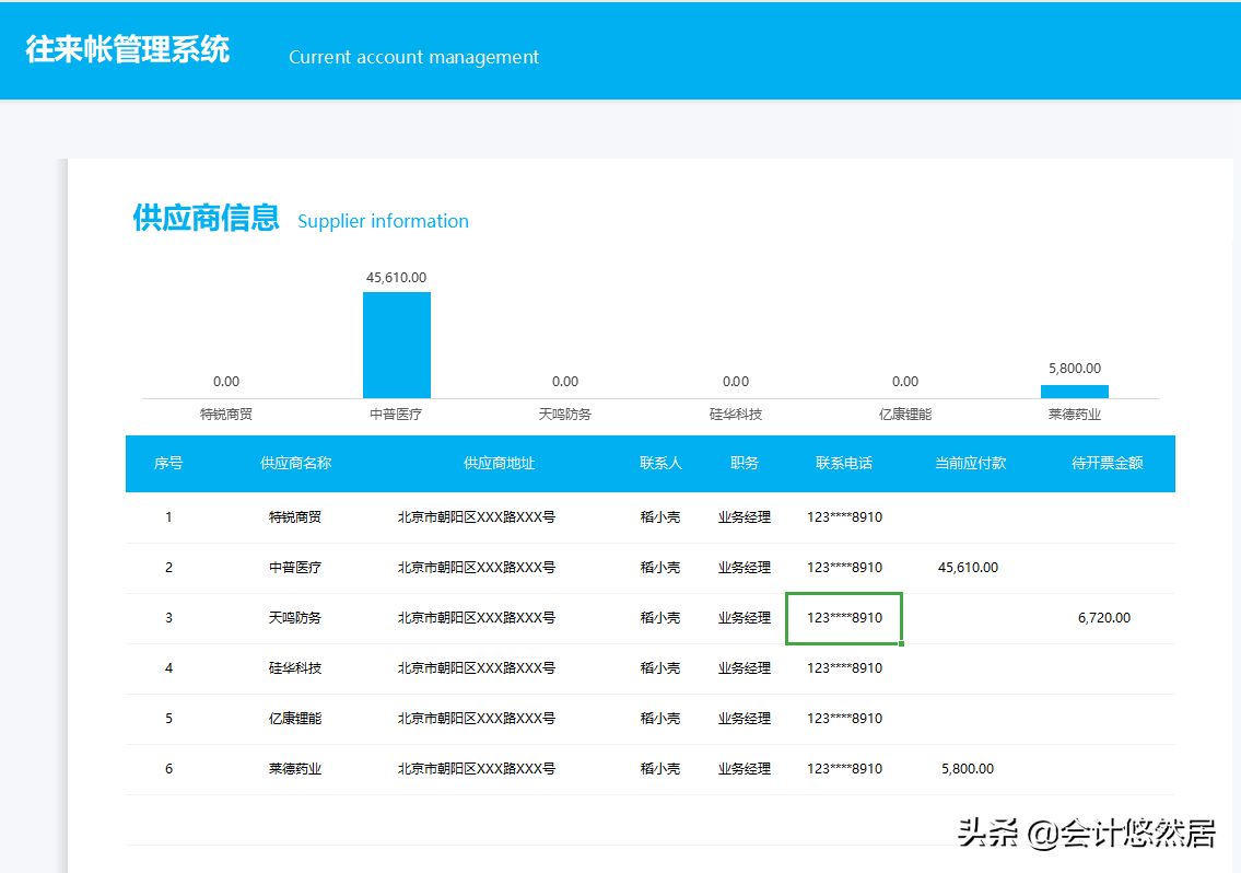 往来账太多总加班!财务主管熬夜编了套往来账系统,可自动生成报表