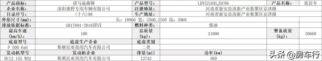 第351批旅居车公告，48款新车即将上市，新增不少亮点车型