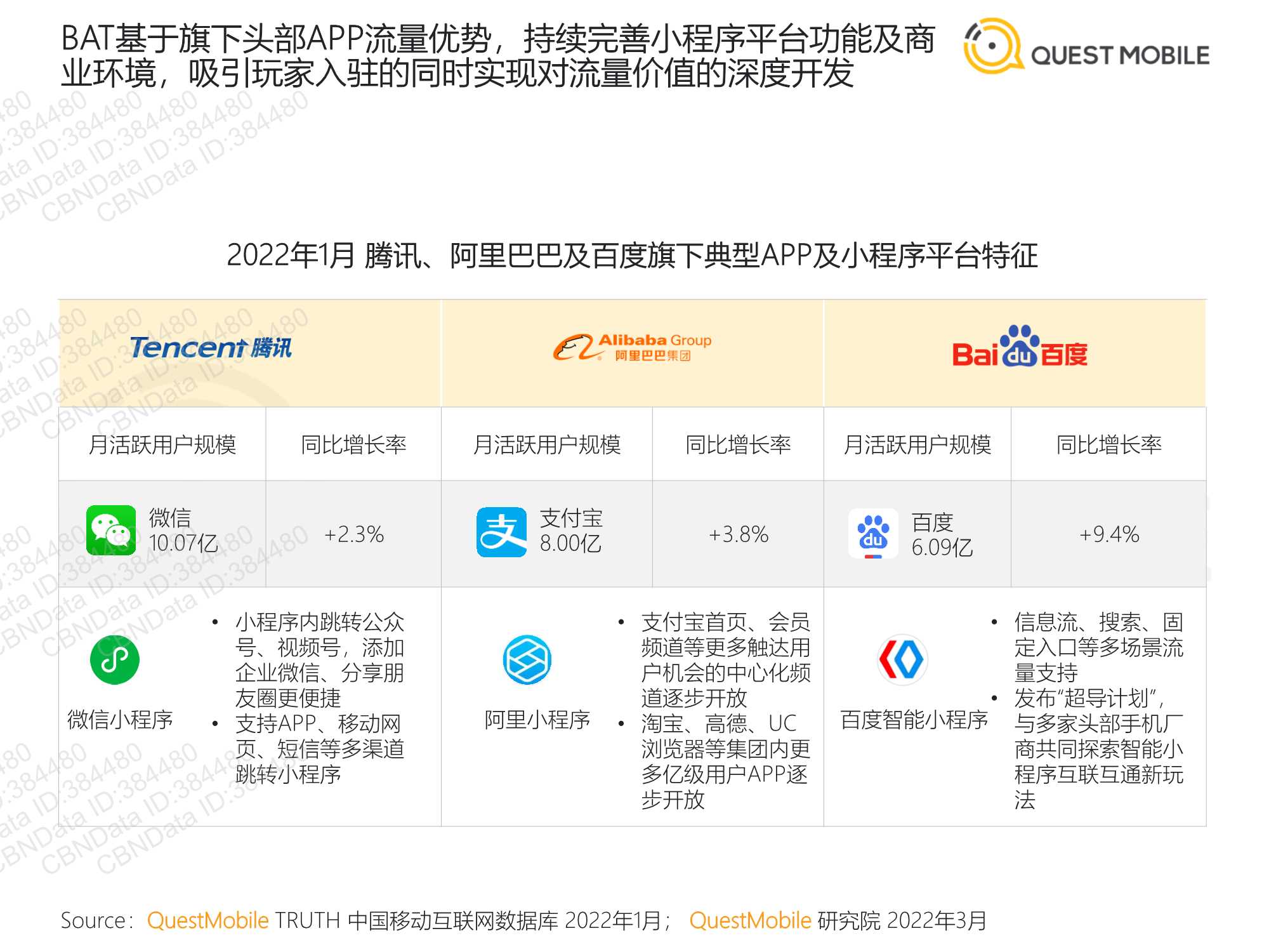 QuestMobile2022全景生态流量春季报告