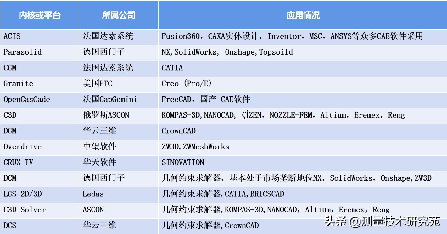 CrownCAD：无处不在，人人可用，给中国工程师带来全新设计体验