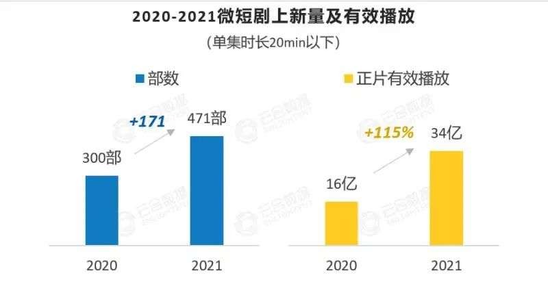 从“朱一旦”到“广场往事”，短视频到微短剧的转型