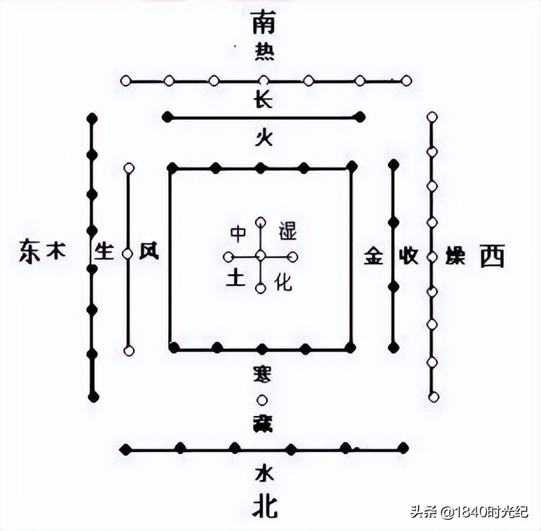 《易经》-河图洛书（4）