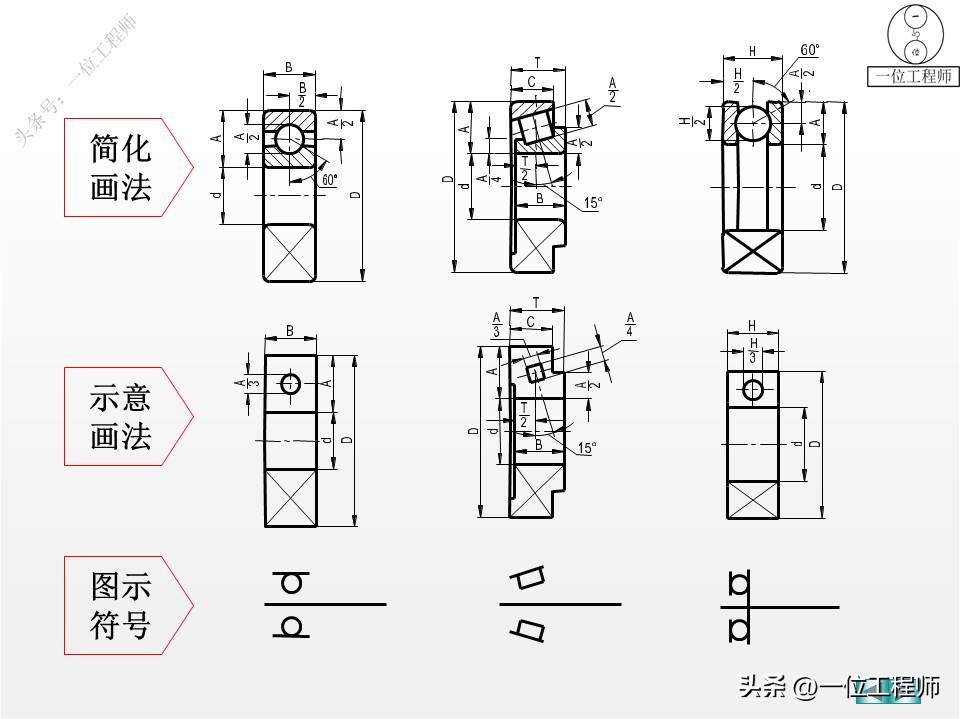 螺纹、标准件和常用件，58页内容介绍规定画法，值得保存学习