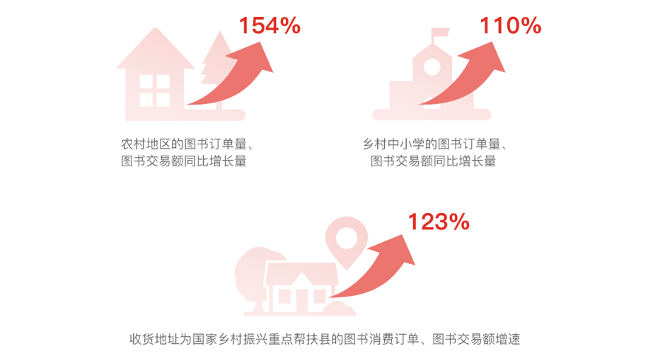 从第三季“多多读书月”看拼多多的知识普惠进阶