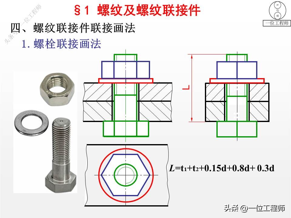 6类机械标准件，螺纹、键、销、轴承、弹簧和齿轮，值得保存学习