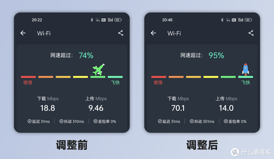 不換路由器也能無線全覆蓋？3個技巧讓WiFi信號提升200%