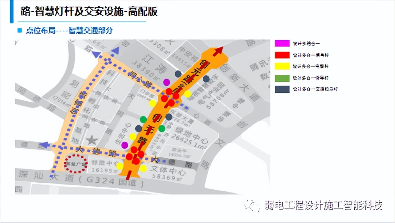 一套智慧灯杆规划建设方案，未来项目趋势