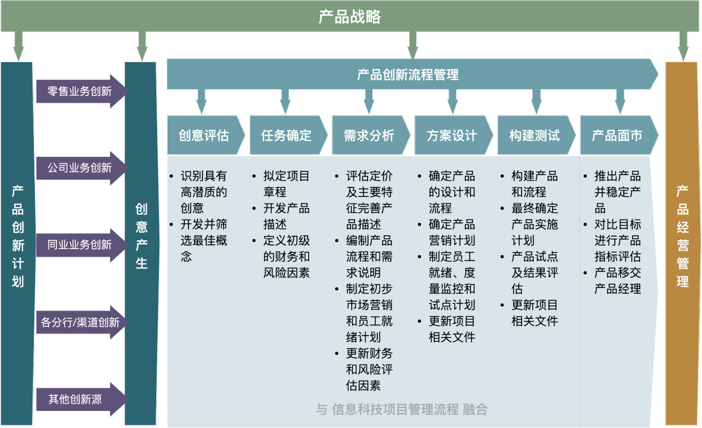 浅论数智化信贷：产品工厂体系搭建