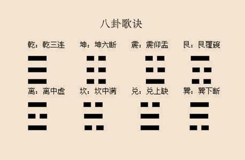 《八卦的知识》太极，两仪，四象，八卦，分别都是什么？