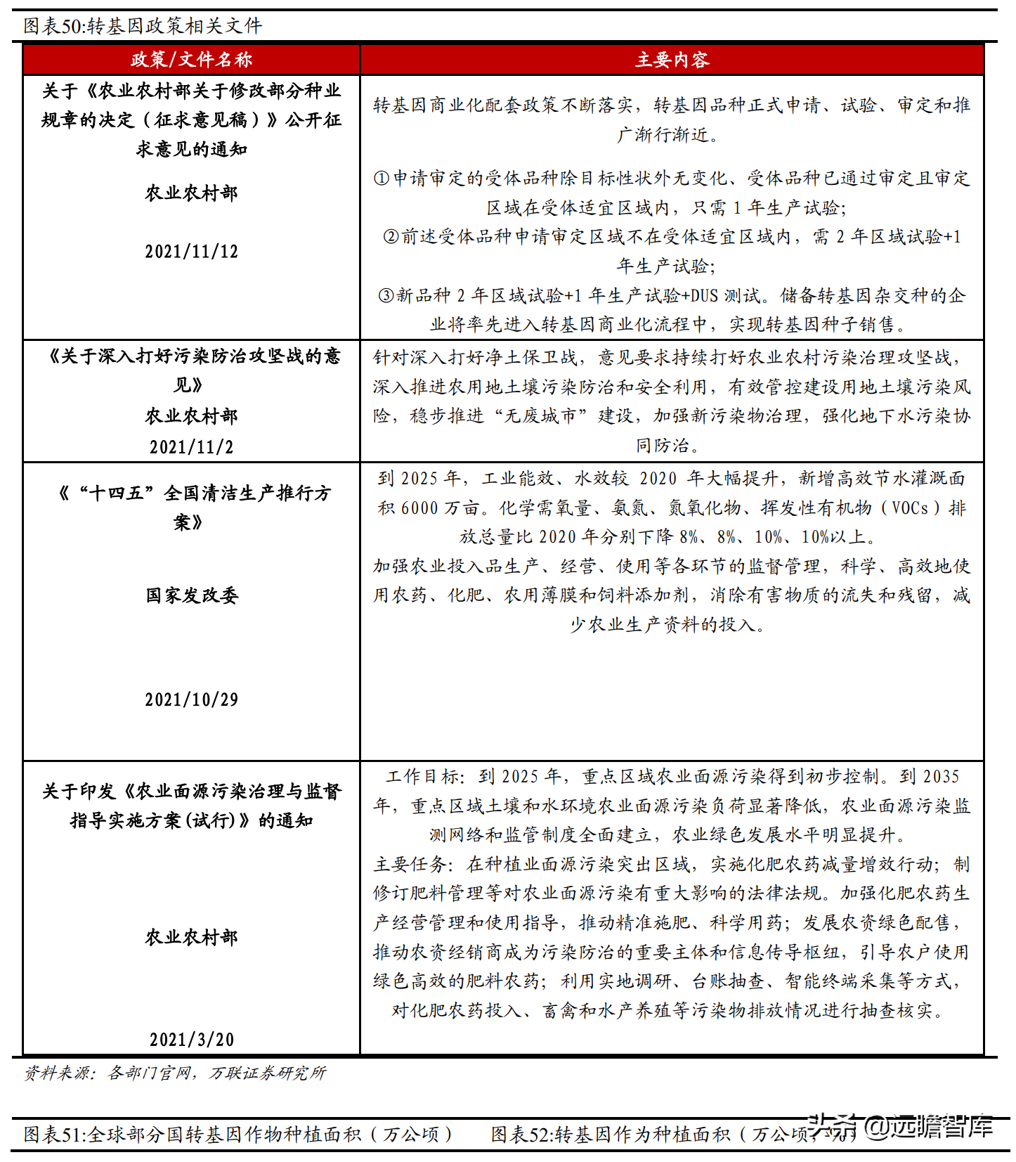 磷化工产业一体化显著，兴发集团：入局新材料，开拓全新成长路径