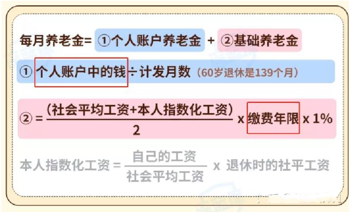 社保交满15年，不打工以灵活就业交社保，这样能领养老金吗？