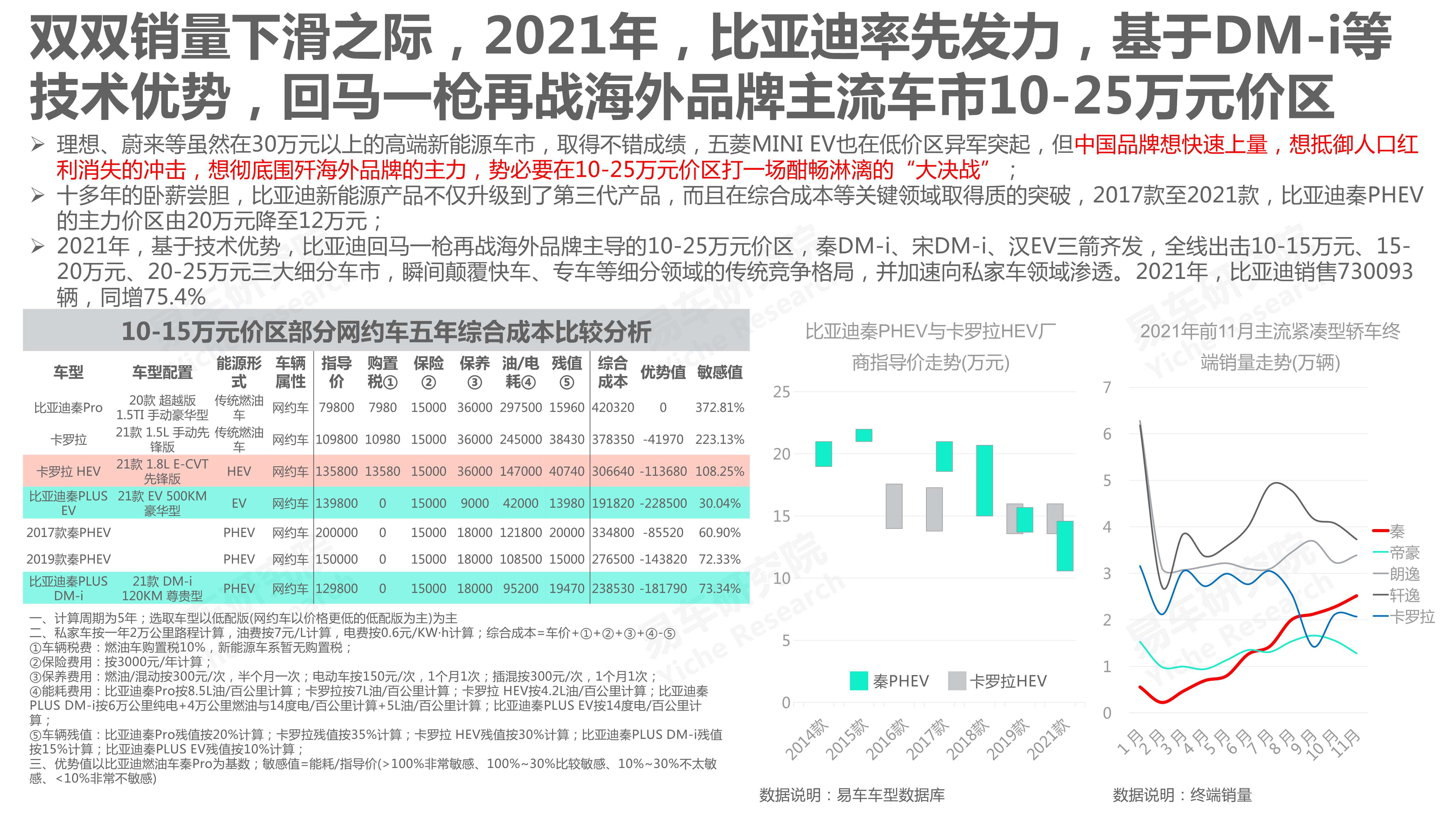 中国汽车品牌洞察报告（2022版）：国产市占率将突破50%