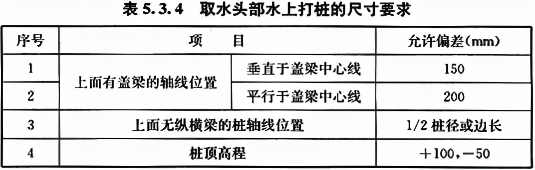 给水排水构筑物工程施工及验收规范 GB 50141-2008