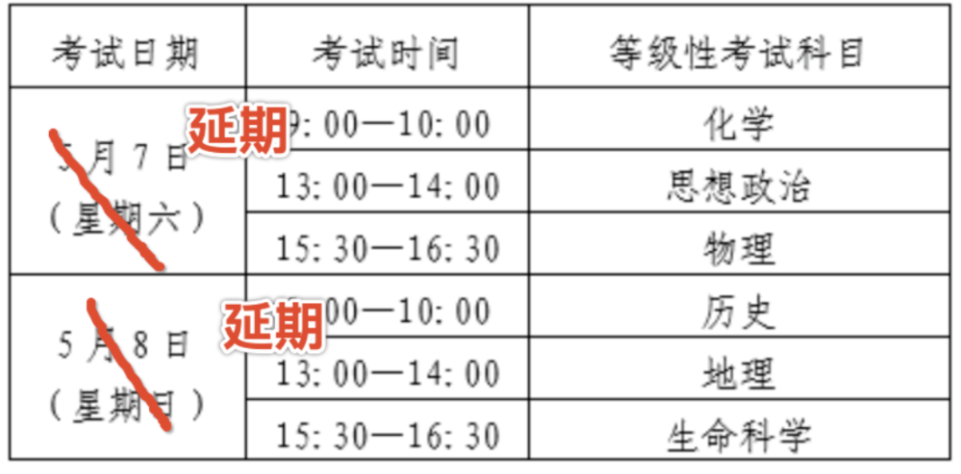 上海高考总分多少（上海教育官方发布一则消息）