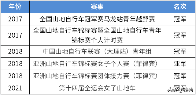 上海赛车美女（致敬车坛玫瑰 盘点国内6位值得关注女车手）