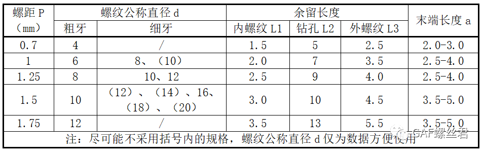 「设计开发专栏」汽车紧固件连接的结构要素设计