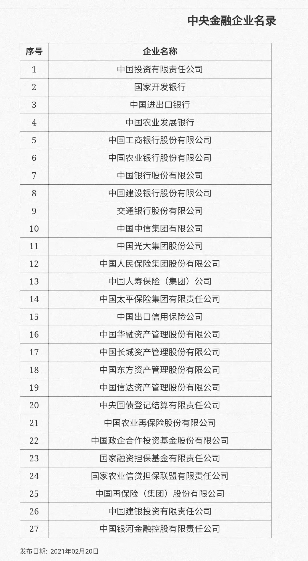 国企大还是央企大（国企和央企哪个地位高）-第2张图片-昕阳网