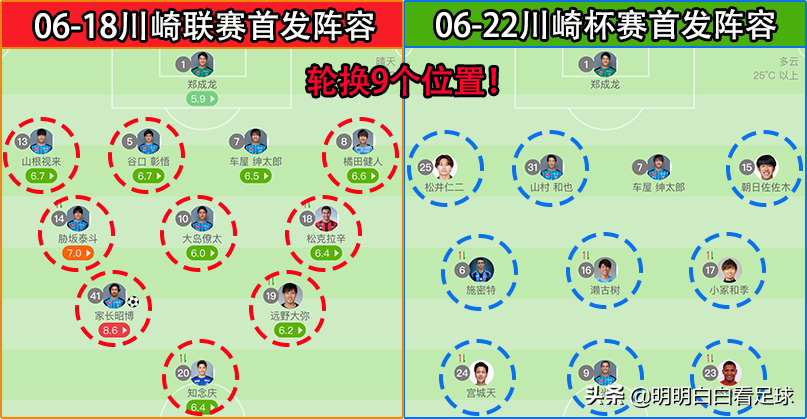 湘南 鸟栖哪里的足球比赛(日职：川崎前锋vs磐田喜悦！5战3败这么惨，为什么我还支持川崎？)