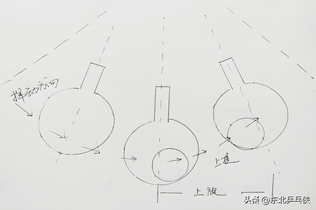 判断不清旋转时如何接发球(乒乓球“旋转球”难接？只要读懂这四种旋转，接发球从此不再难)